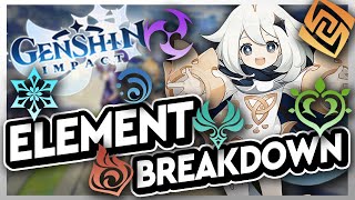 Elemental Breakdown How All the Elements Synergize Guide  Genshin Impact [upl. by Farrow849]