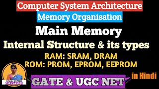 L32 Main Memory  Internal Structure amp its Types RAM amp ROM SRAM DRAM PROM EPROM EEPROM  COA [upl. by Adleme68]