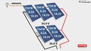 ENERGIA SOLAR 5 placas de 150 W Qual inversor comprar  Aula 17 [upl. by Airehtfele]