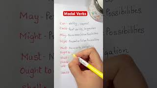 Modal Verbs with their different meanings [upl. by Ehcnalb346]