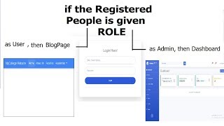 How To Make Login amp Register Form With User amp Admin Page Using HTML  CSS  PHP  MySQL Database [upl. by Ruff610]