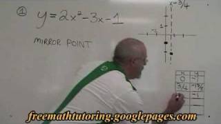 Finding the Point Symmetrical to the yintercept [upl. by Burkhart]