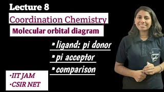 Lec 8 Molecular orbital diagram in octahedral coordination inorganicchemistry iitjam csirnet [upl. by Nhepets]