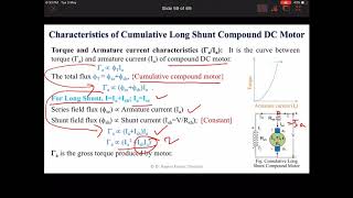 Characteristics of Compound DC Motor [upl. by Houlberg631]