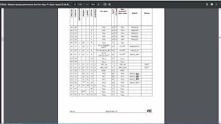 Урок по STM32 N3 Свойства микроконтроллера STM32F103C8 [upl. by Schwejda]