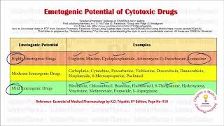 The Emetogenic Potential of Some Cytotoxic Agents  Emetogenic Effect of Cytotoxic Drugs  GPAT [upl. by Bald943]