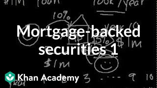 Mortgagebacked securities I  Finance amp Capital Markets  Khan Academy [upl. by Coben617]