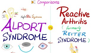 Alport Syndrome vs Reactive Arthritis Nephritis vs Arthritis  2 Triads  Comparisons [upl. by Gilud]