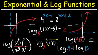 Logarithms Review  Exponential Form  Graphing Functions amp Solving Equations  Algebra [upl. by Ecnarwal857]