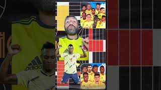 Novedades en la convocatoria de la FCFseleccioncolombia para enfrentar a bolivia🇧🇴 y chile🇨🇱 [upl. by Nedyaj851]