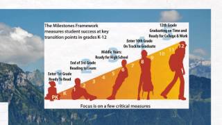 DIBELS overview for educators [upl. by Allard]