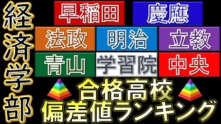 【経済学部】早慶・ＧＭＡＲＣＨ 合格者数 上位高校 偏差値比較【2022年入試版】 [upl. by Mabel]