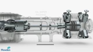 Reciprocating Compressor C series  animation  Howden [upl. by Aleit791]