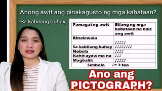 ANO ANG PICTOGRAPH  MTB3 [upl. by Aikcir]