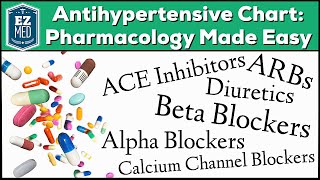 Antihypertensive Drug Chart Pharmacology Made Easy Classes Medication Trick Mechanism of Action [upl. by Haissi]