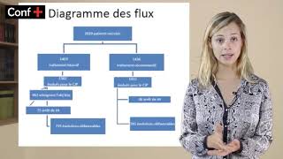 LCA diagramme de flux [upl. by Esil]