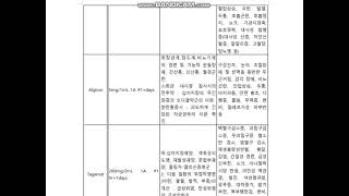 간호과정 장폐색 감염위험성 통증간호진단케이스스터디 [upl. by Doner]