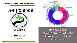 Historical Development of the Concept of Life  LIFE SCIENCE [upl. by Sorcha]