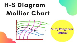 HS DiagramMollier ChartMarathiDiploma [upl. by Hardden]