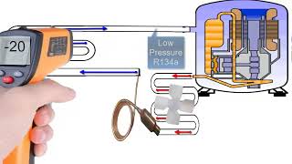 Refrigeration Cycle Exploring Mollier Diagram Points Components and Thermodynamics [upl. by Greyso]