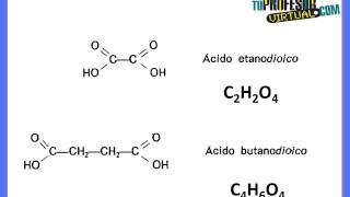 Fórmula Molecular  Lección Teórica [upl. by Assirram]