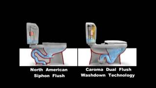 siphonic flushing and wash down flushing  explain jaquar [upl. by Witt]