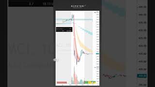 📺 How To Trade Breaking News For Stocks SMCI Example [upl. by Clintock]