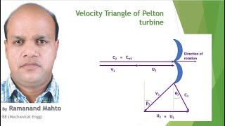 Velocity triangle of Pelton turbine [upl. by Jonette611]