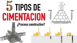 5 DISTINTOS TIPOS DE CIMENTACION  Proceso constructivo y características [upl. by Wendalyn487]