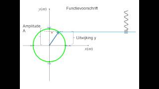 Trillingen 1 Beschrijving [upl. by Rafferty]