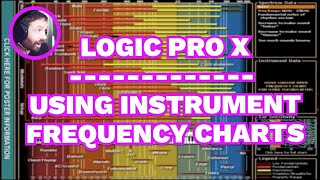 Subtractive EQ Using Instrument Frequency Charts [upl. by Omlesna811]