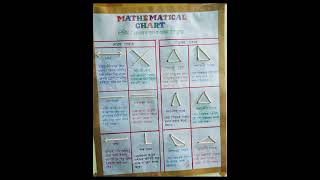 Different types of Angles And Lines symmetry lines of alphabat and numbers assignment deled [upl. by Cassella808]