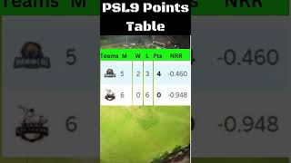 PSL Points Table [upl. by Ecirpak]