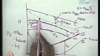 Mod01 Lec15 Characteristics of a Centrifugal Pump [upl. by Standish426]