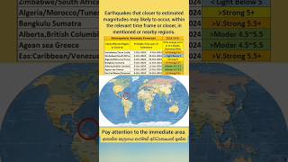 Upcoming earthquakes Anomaly forecast from 28 Sep 2024 [upl. by Dlawso]