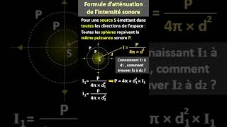 Latténuation de lintensité sonore I dune onde acoustique [upl. by Titos]
