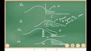 The NeymanPearson Lemma [upl. by Leonidas]