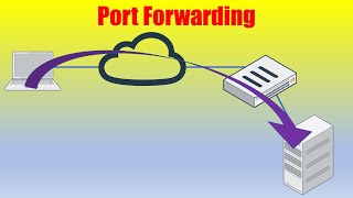 Fortinet Port ForwardingVirtual IP with FortiGate firewall [upl. by Ragucci]