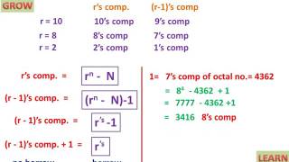 r – 1’s Complementहिन्दी [upl. by Ahtram]