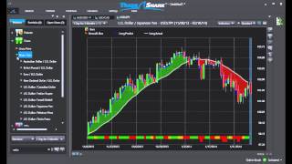 Trading Forex with TradeShark Software [upl. by Godbeare]