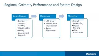 INVOS™ technology overview pt 5 What are the system design considerations [upl. by Elleinet]