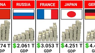 Top 50 Biggest Economies in the World 2024 [upl. by Kirred773]