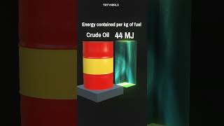 Energy density of uranium v other fuels in megajoules per kilogram a comparison [upl. by Dolph651]