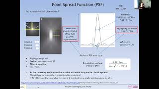 Point Spread Function and resolution [upl. by Schulein]