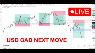 EUR USD NEXT MOVE Live Trading [upl. by Trey]