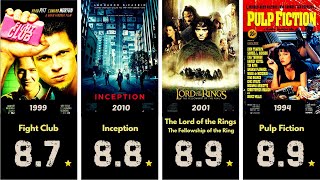 Top 50 Best Rated Movies in the World ✦ IMDB [upl. by Niu]