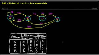 A84  Sintesi di un circuito sequenziale [upl. by Mooney]