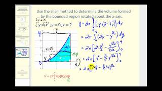 Volume of Revolution  The Shell Method about the xaxis [upl. by Ellevart]