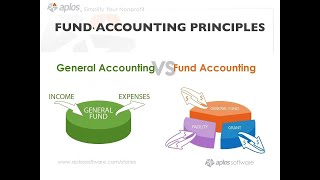 Nonprofit Accounting Overview for Accountants Webinar [upl. by Aemat]