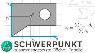 Schwerpunkt berechnen 1  Technische Mechanik 1  INGTUTOR [upl. by Etessil]